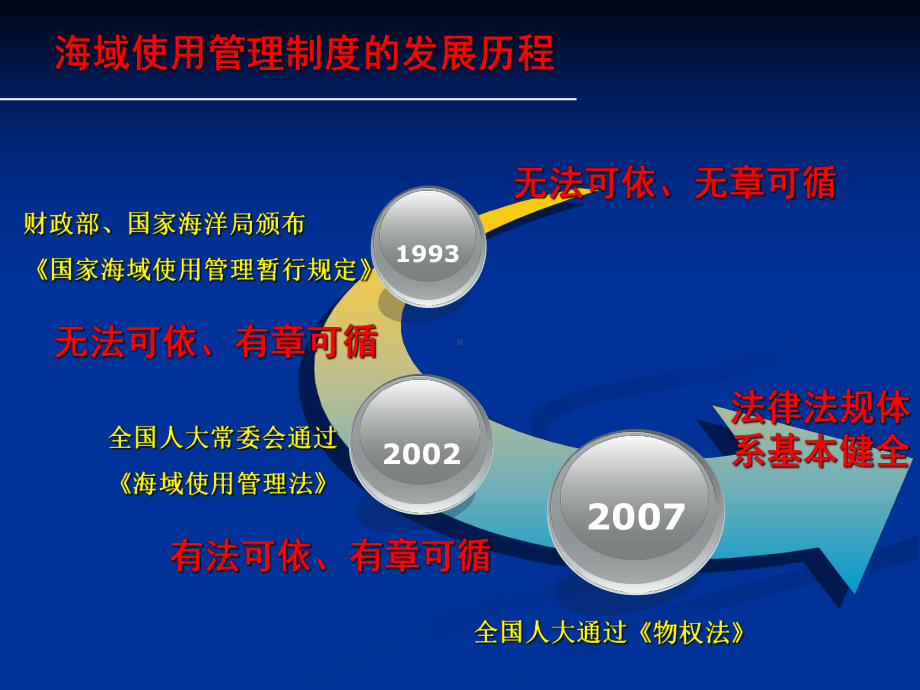 海域管理基本制度和法规-射阳课件.ppt_第3页