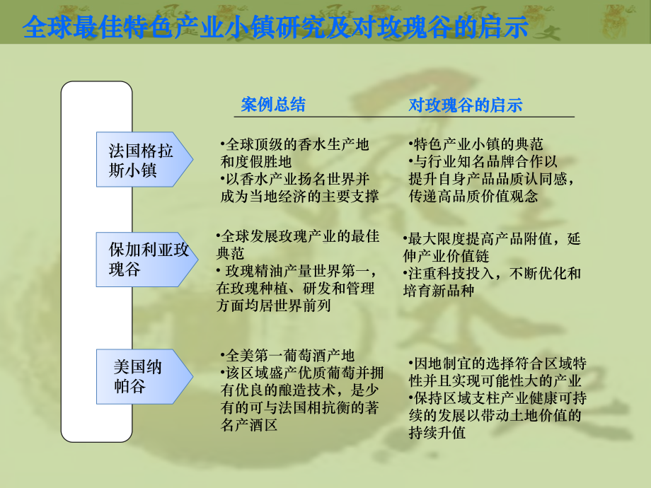 最新产业小镇最佳案例分析课件.pptx_第2页