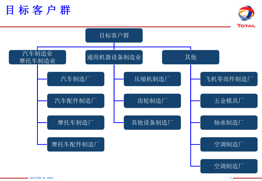 机床导轨与主轴设备润滑的最详细解析课件.ppt_第2页