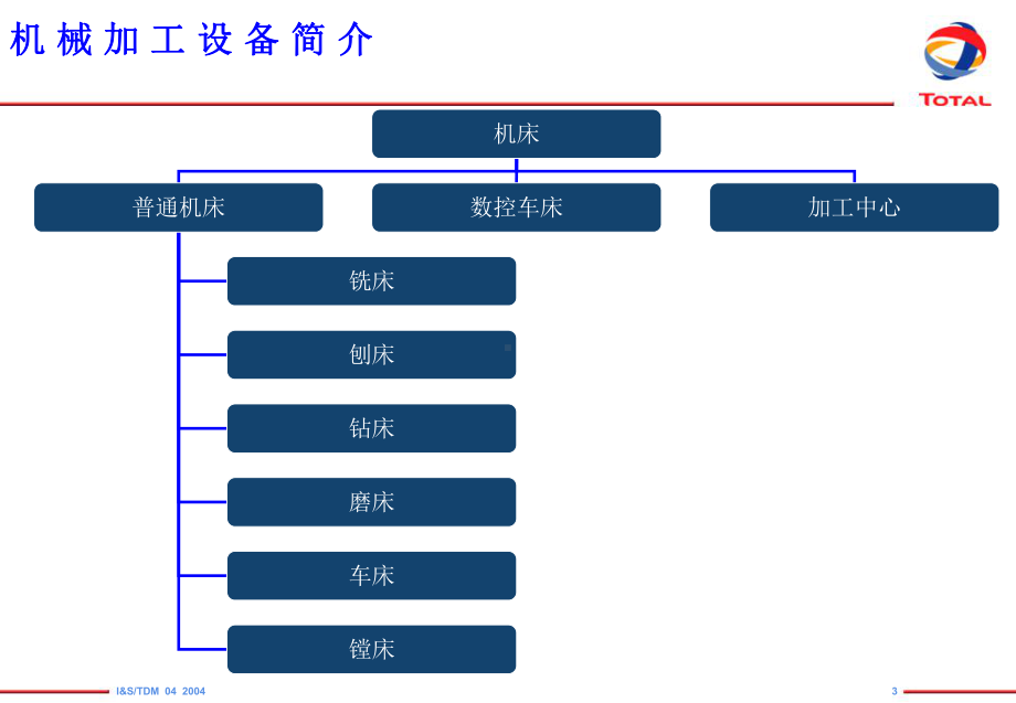 机床导轨与主轴设备润滑的最详细解析课件.ppt_第3页