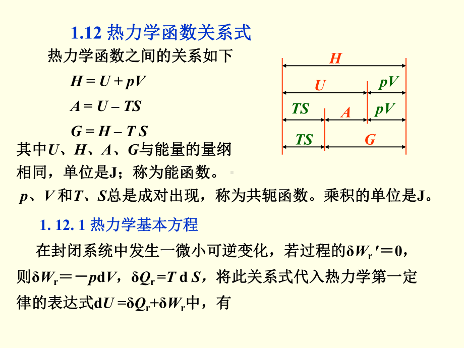 第1章-热力学基础3热力学函数关系课件.ppt_第1页