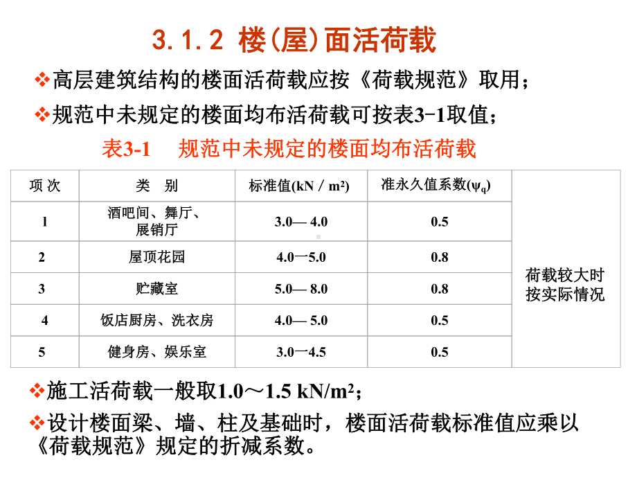 第3章高层建筑结构荷载1课件.ppt_第3页