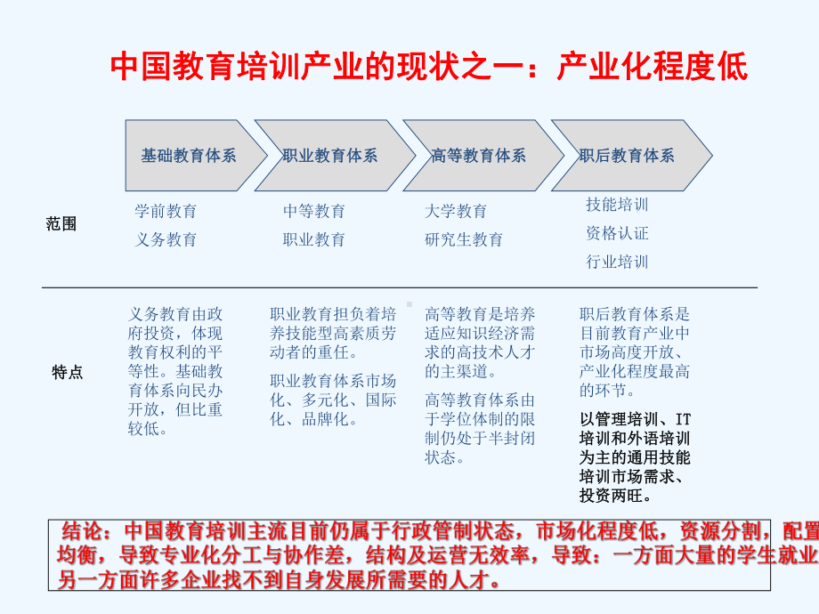 教育集团组织结构图课件.ppt_第1页