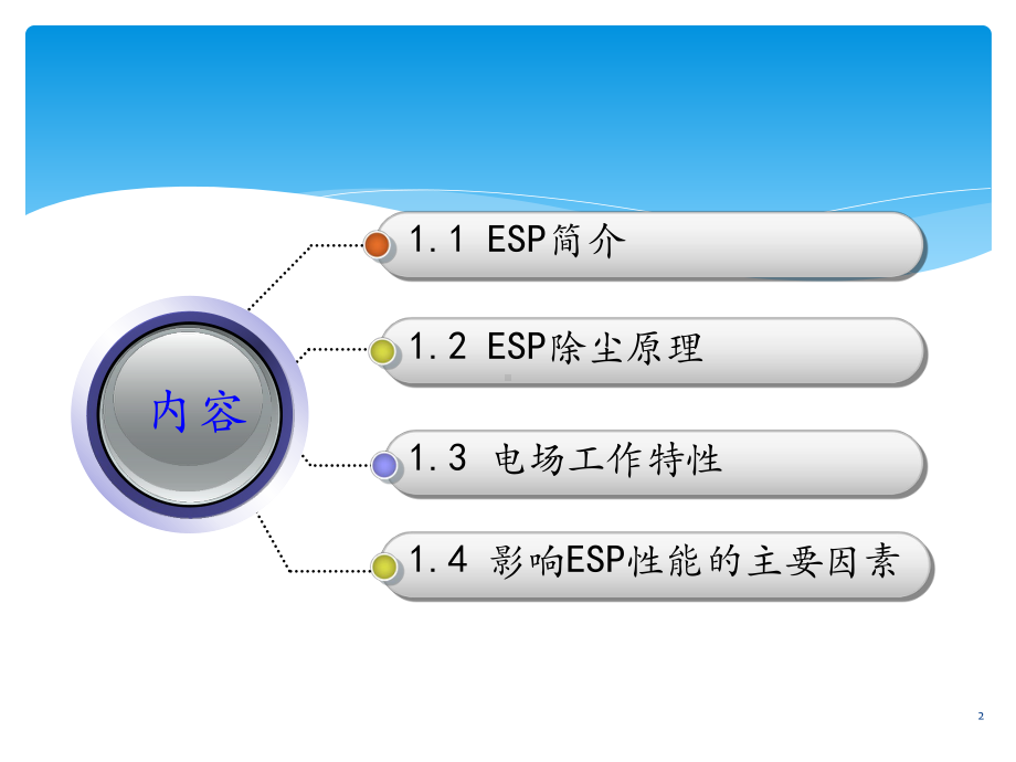 电除尘器基础知识课件.pptx_第2页