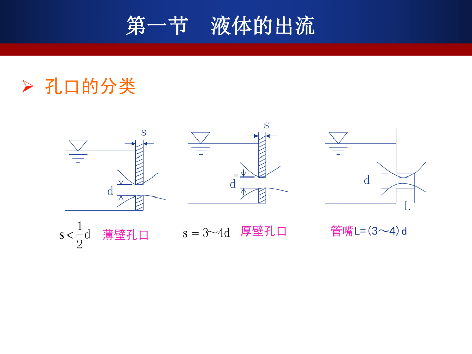 第五章-孔口管嘴出流及管路计算课件.ppt_第1页