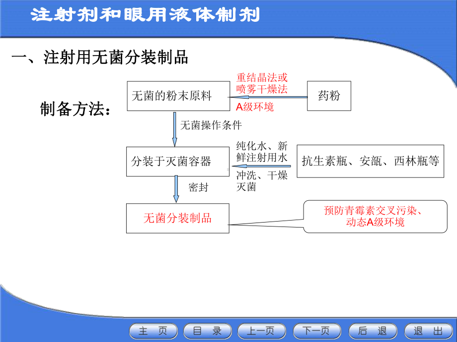 注射用无菌粉末课件.ppt_第2页