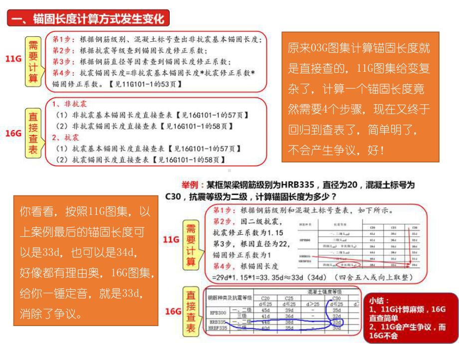 微观图解16G101-1课件.pptx_第2页