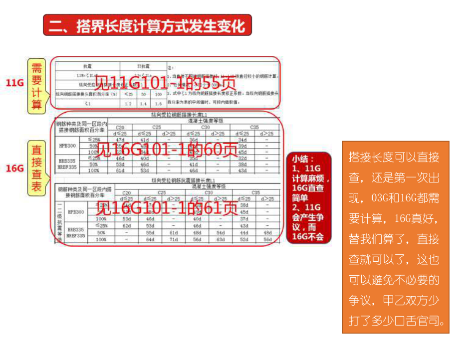 微观图解16G101-1课件.pptx_第3页