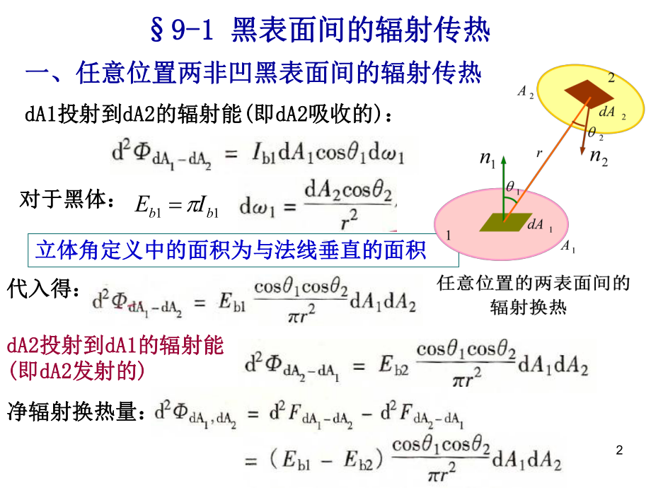 第章辐射换热计算课件.ppt_第2页