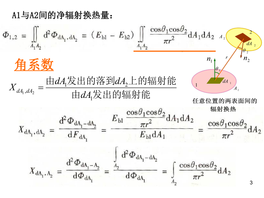 第章辐射换热计算课件.ppt_第3页