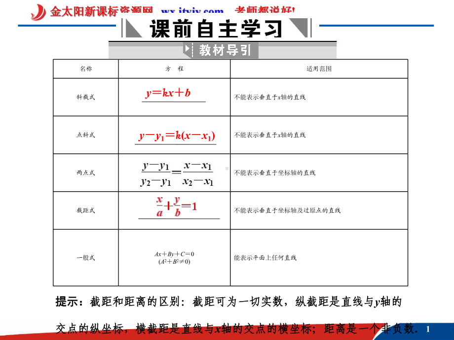 直线的方程两直线的交点坐标与距离公式课件.ppt_第1页