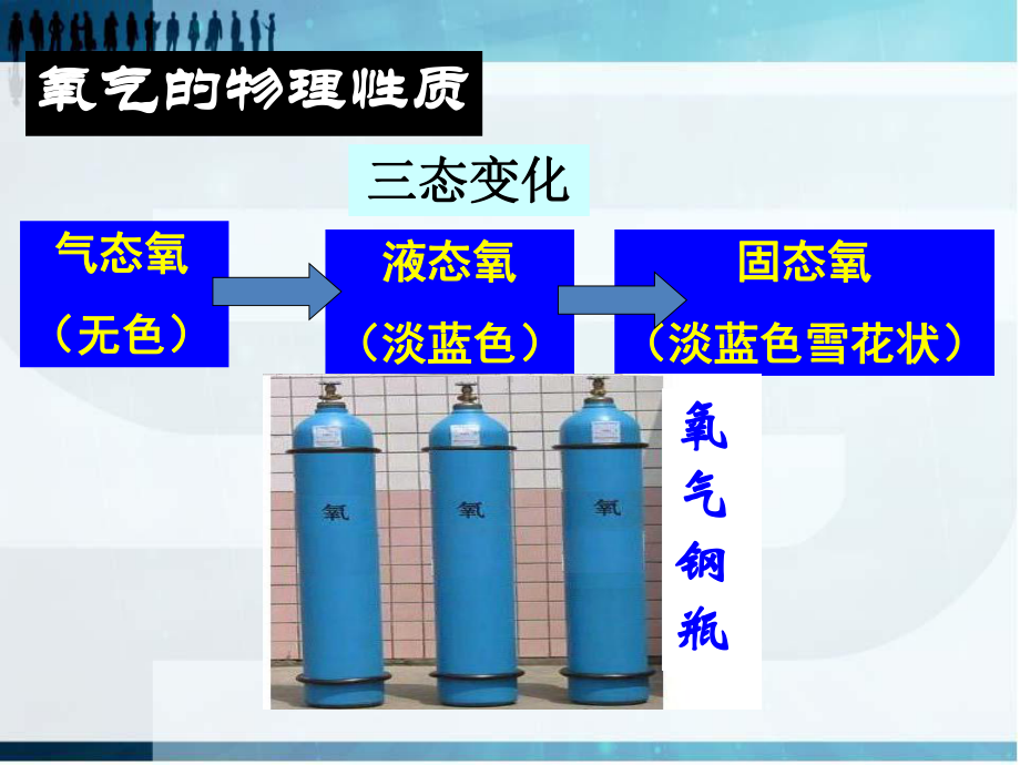 木炭在氧气燃烧氧气的化学性质探究三课件.ppt_第3页