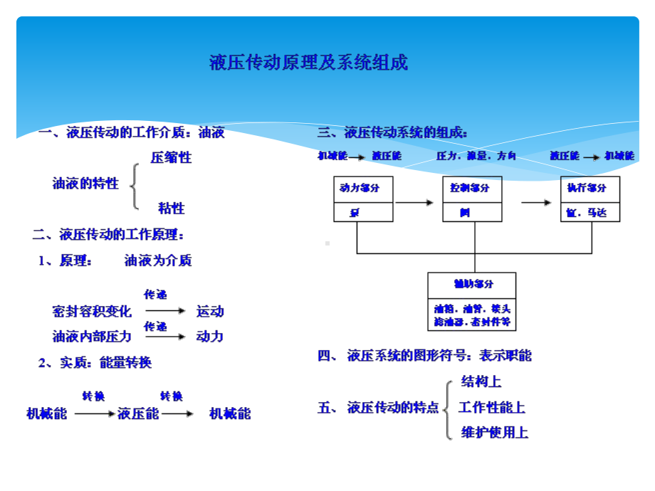 液压基础知识课件.pptx_第3页