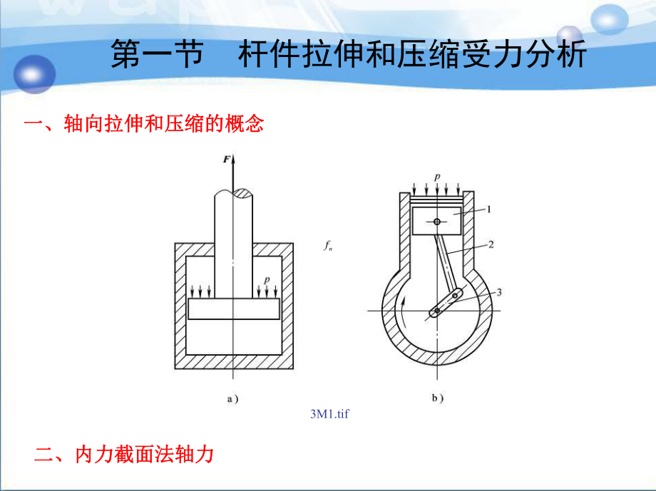 横截面上的应力课件.ppt_第2页