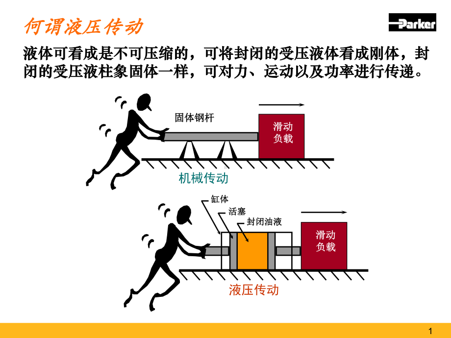 派克液压技术基础课件.ppt_第1页