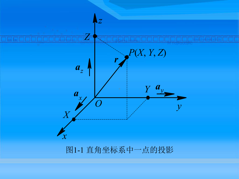 矢量分析研究课件.ppt_第3页