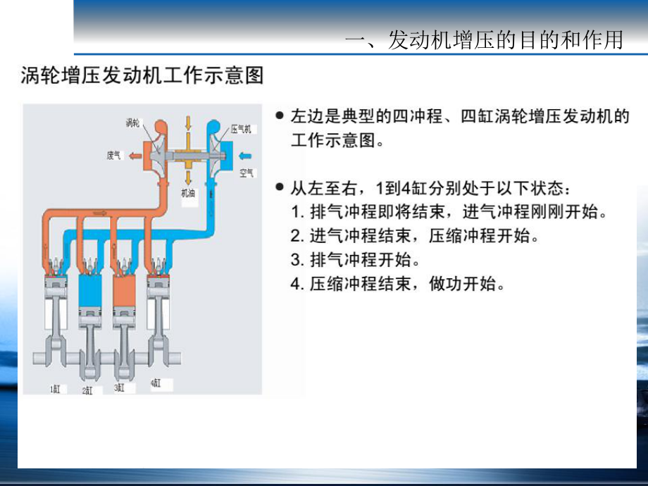 涡轮增压器基础知识培训课件.pptx_第3页