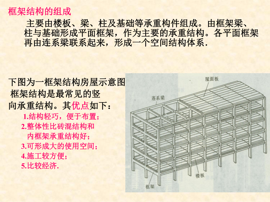 框架结构PPT课件.ppt_第1页