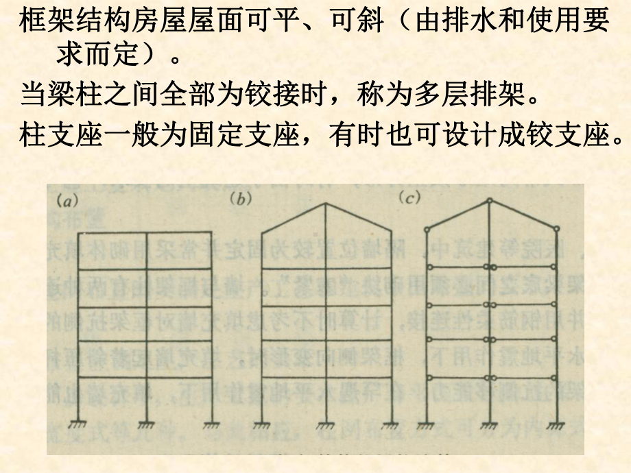 框架结构PPT课件.ppt_第2页