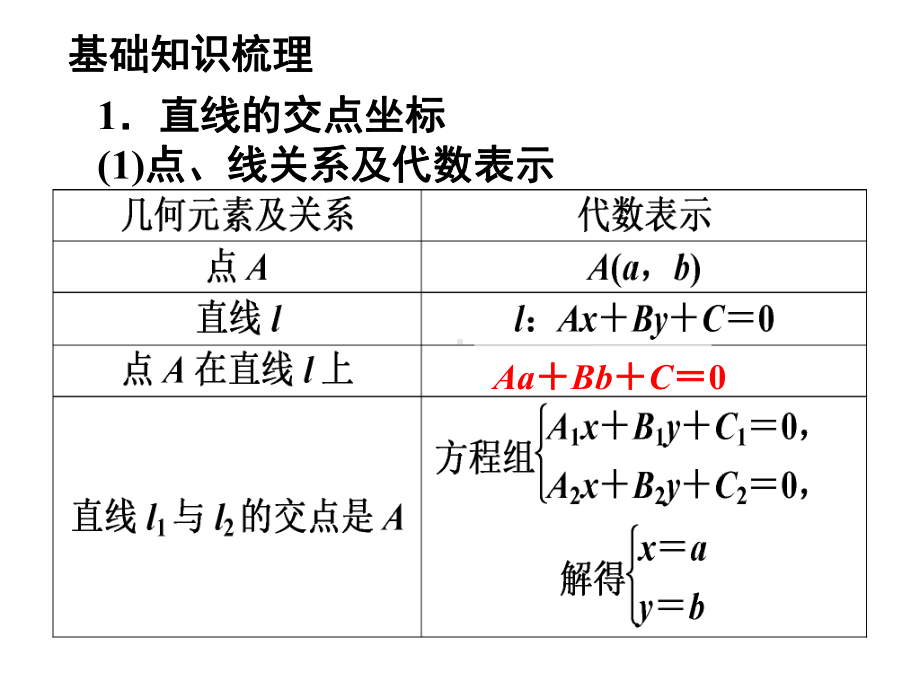 直线的交点坐标与距离公式课件.ppt_第1页