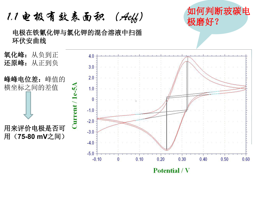 电化学参数计算课件.pptx_第2页