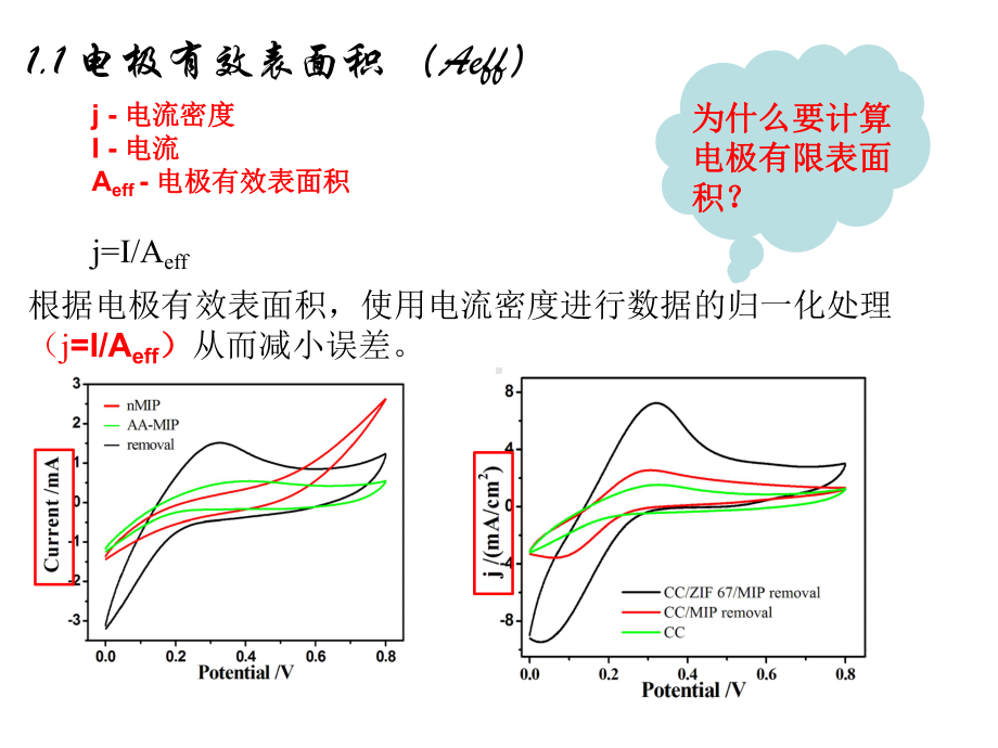 电化学参数计算课件.pptx_第3页