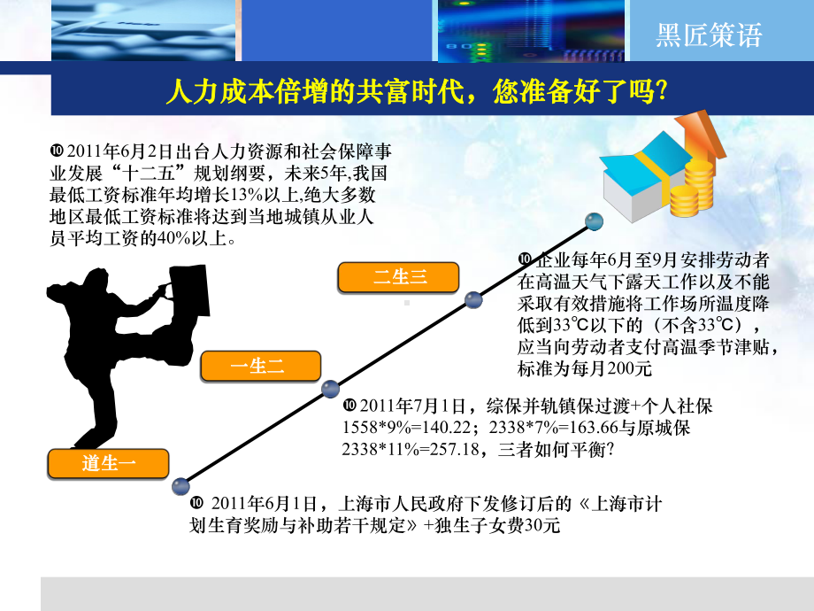 社保薪酬与个税平衡策略(精华)课件.ppt_第2页