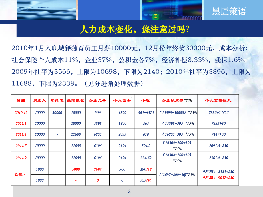 社保薪酬与个税平衡策略(精华)课件.ppt_第3页