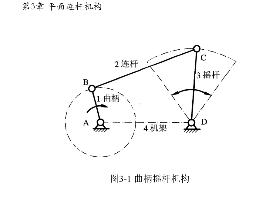 曲柄滑块机构课件.ppt_第3页