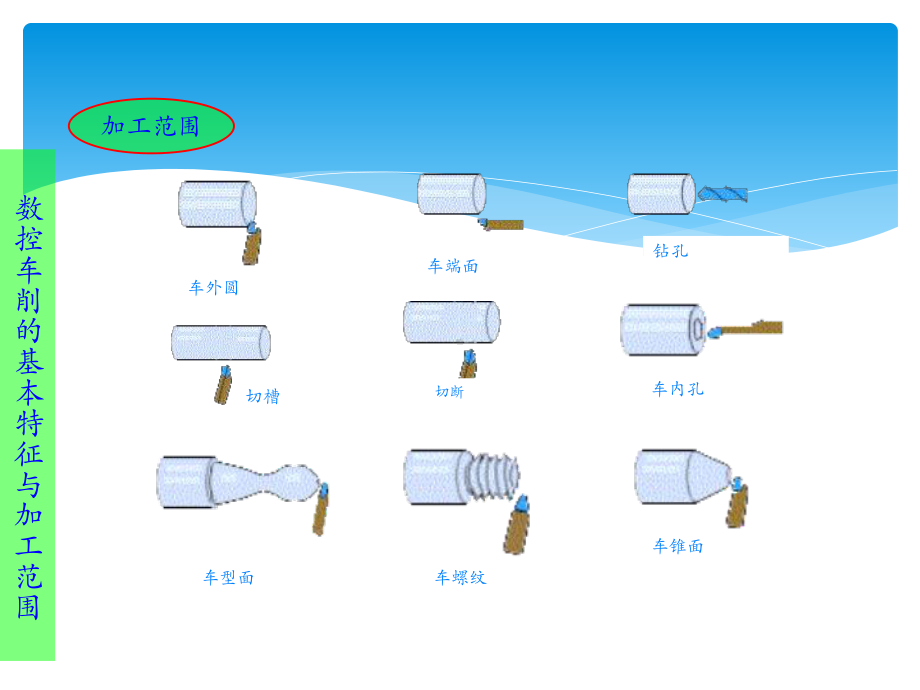 数控车削加工知识课件.pptx_第3页