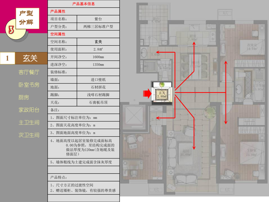 精装修住宅收纳系统详细剖解课件.pptx_第2页