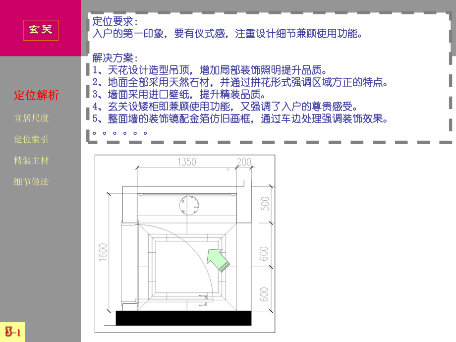 精装修住宅收纳系统详细剖解课件.pptx_第3页