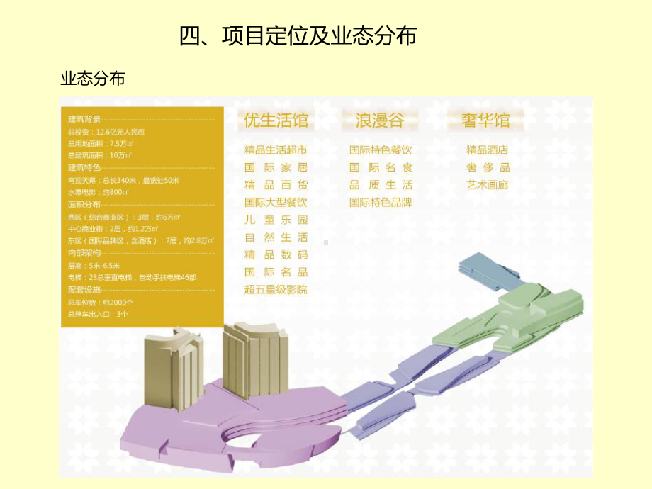 珠海市华发商都购物中心调研分析报告(下)课件.ppt_第3页