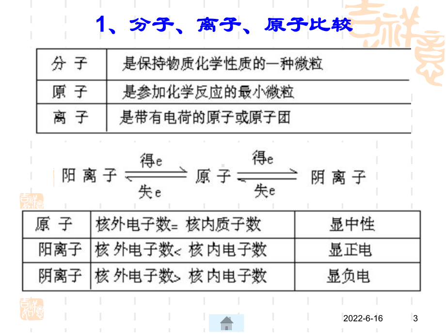 物质的组成分类性质与变化课件.ppt_第3页