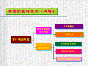 机械加工中的振动课件.ppt