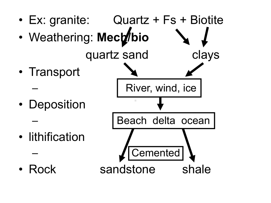 沉积岩石学(Sedimentary-Rocks)课件.ppt_第2页