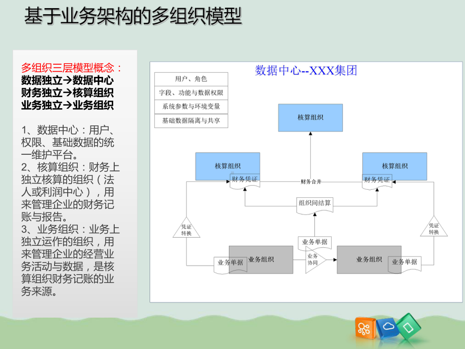 某公司组织管理及业务管理知识分析架构(PPT-4课件.ppt_第3页