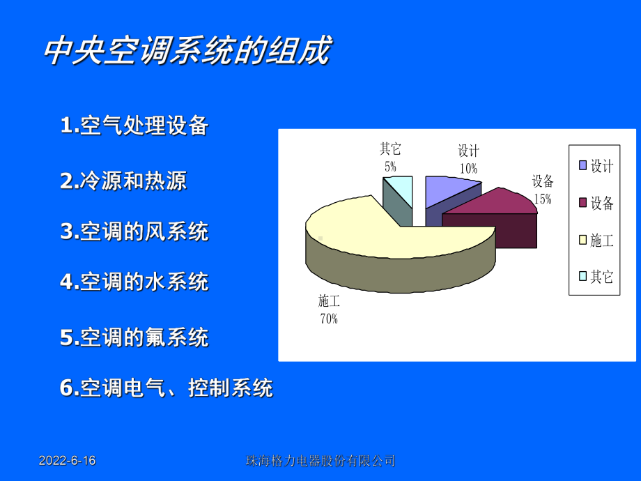 格力中央空调(水机)设计技术课件.ppt_第2页