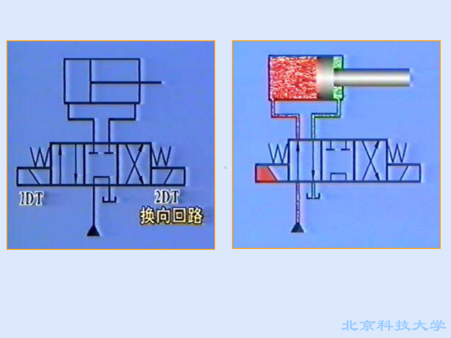 液压与气压传动回路-北京科技大学课件.ppt_第3页