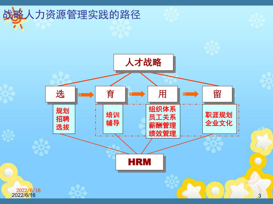 战略人力资源管理课件.ppt_第3页