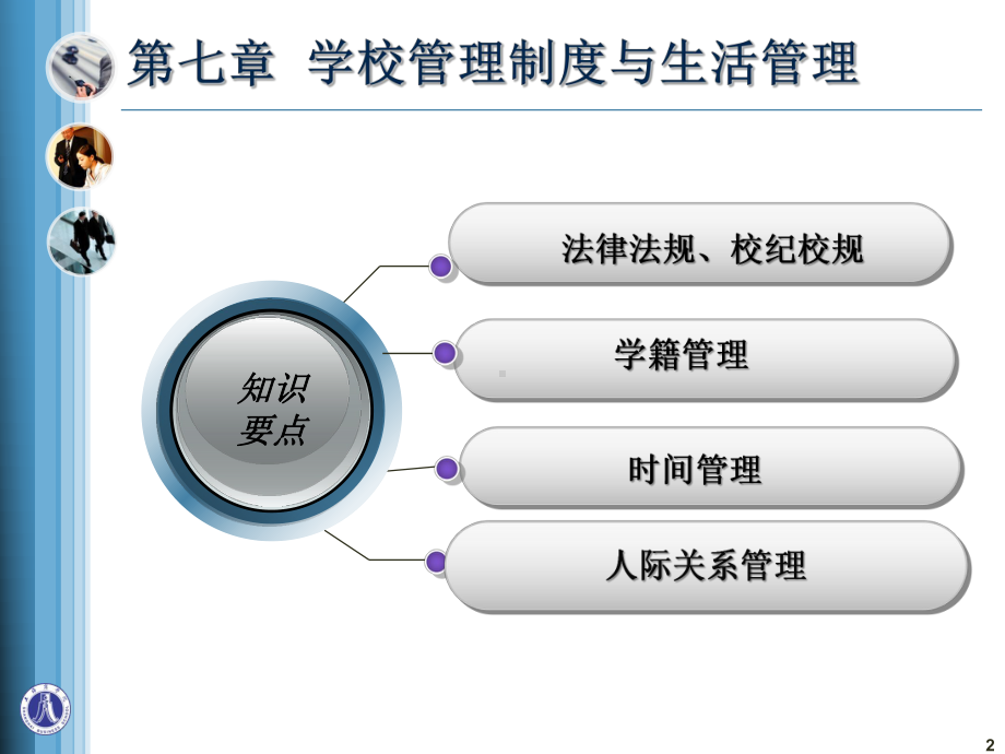 普通高等学校学生管理规定-上海商学院课件.ppt_第2页