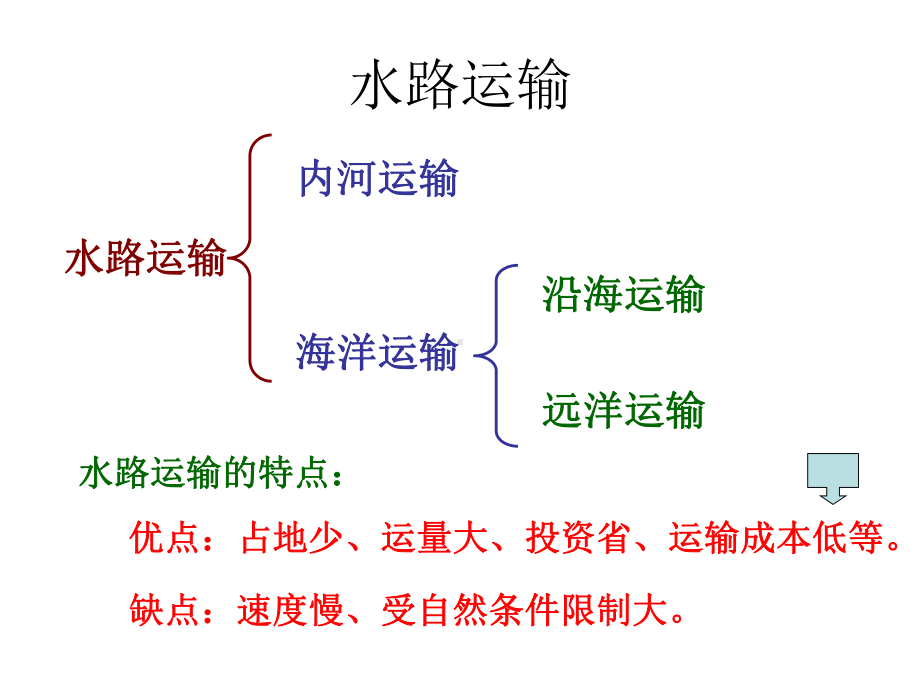 水路运输航空运输与管道运输课件.ppt_第2页