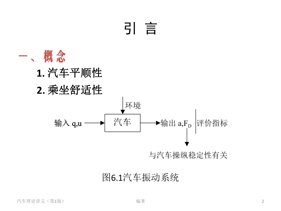 汽车的平顺性课件.pptx_第2页