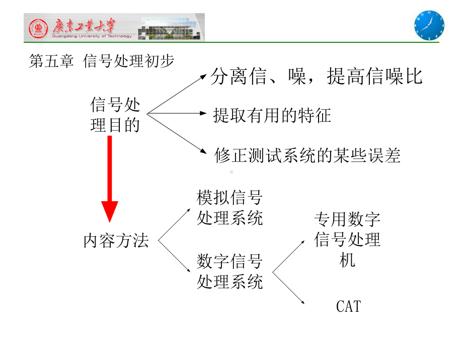 数字信号处理的基本步骤和信号数字化出现的问题课件.ppt_第1页