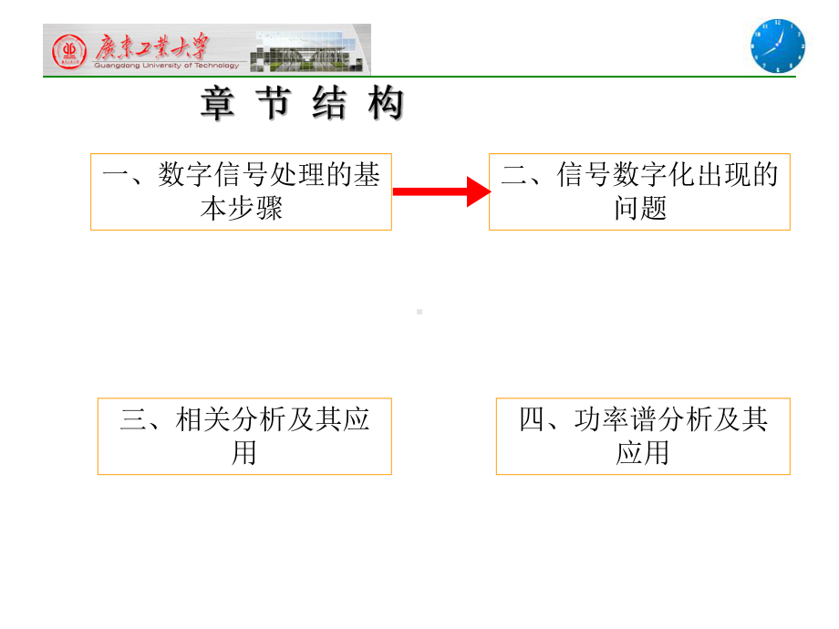 数字信号处理的基本步骤和信号数字化出现的问题课件.ppt_第2页