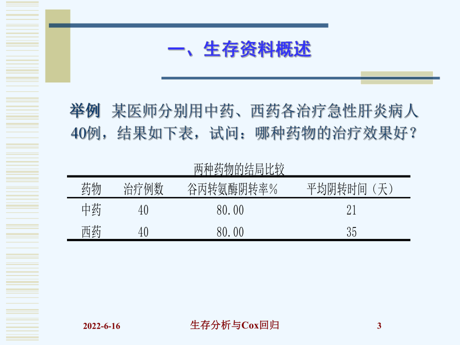 生存分析报告与Cox回归课件.ppt_第3页