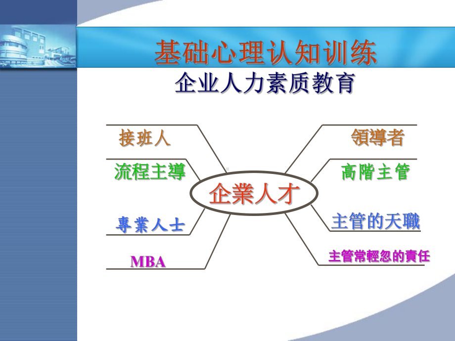 心理学与管理学的整合运用课件.ppt_第3页