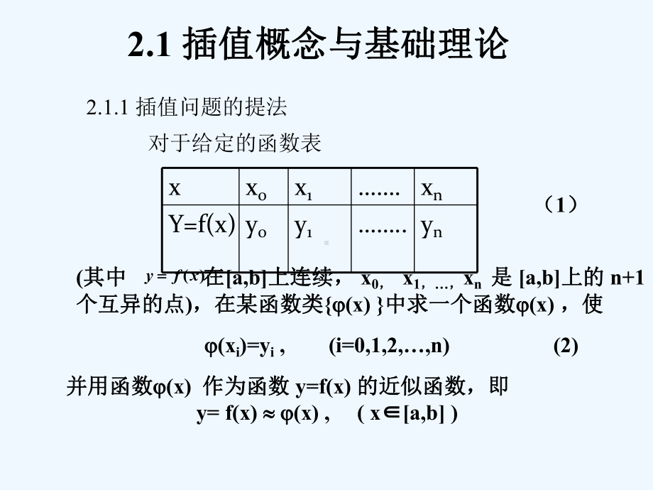 插值与拟合方法课件.ppt_第2页