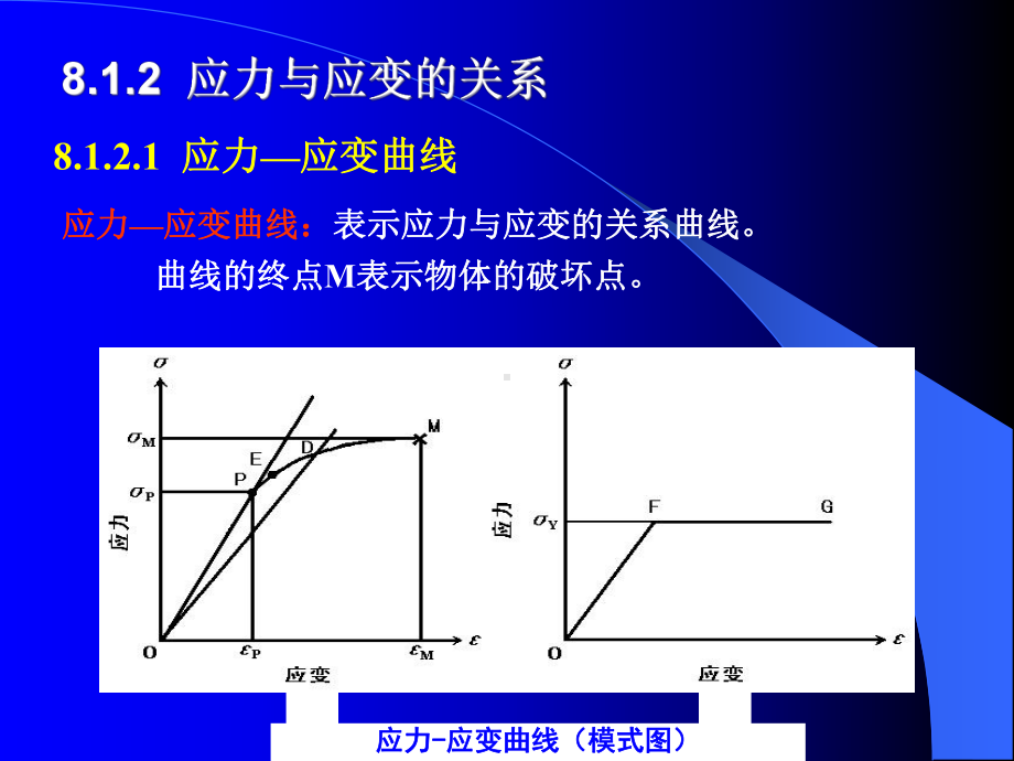 木材的力学性能课件.ppt_第3页