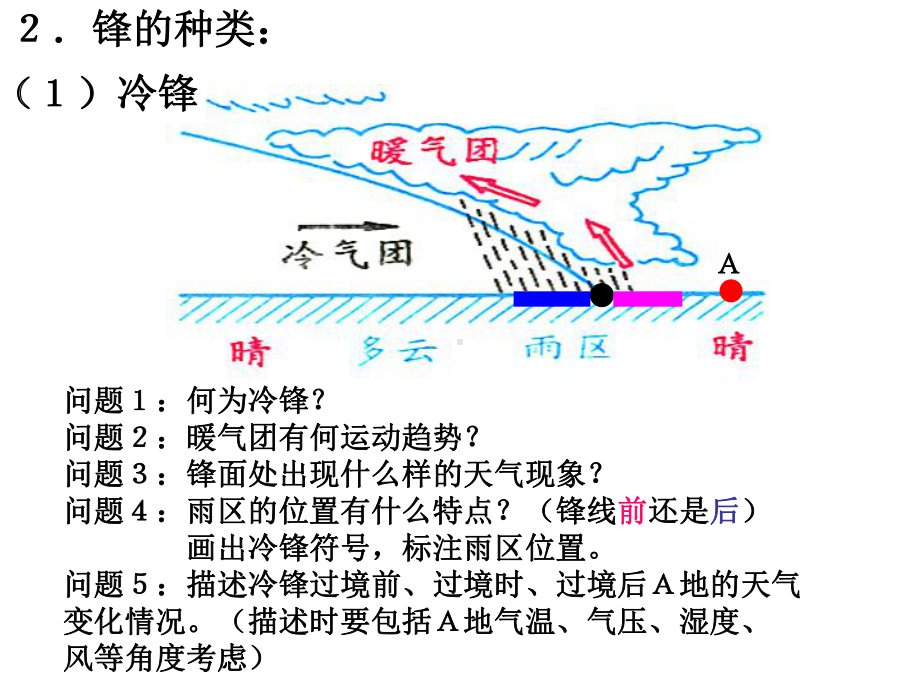 气团控制天气课件.ppt_第3页